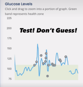 Weight Loss Using Continuous Glucose Monitors